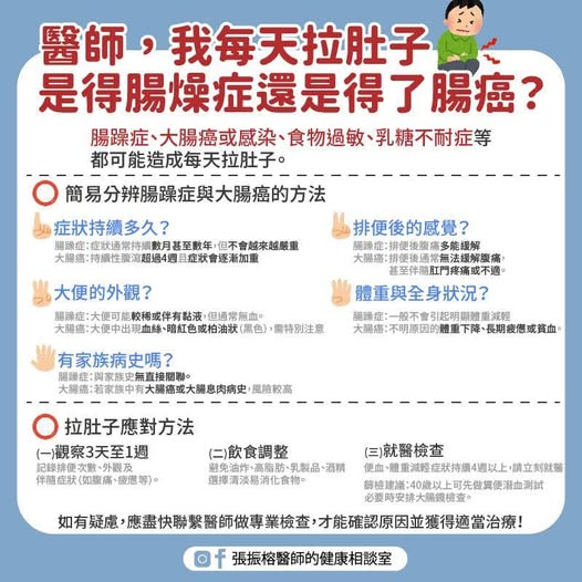 男子狂跑廁所卻感覺「沒上乾淨」 半年後查出體內竟藏「2獨立大腸癌」!