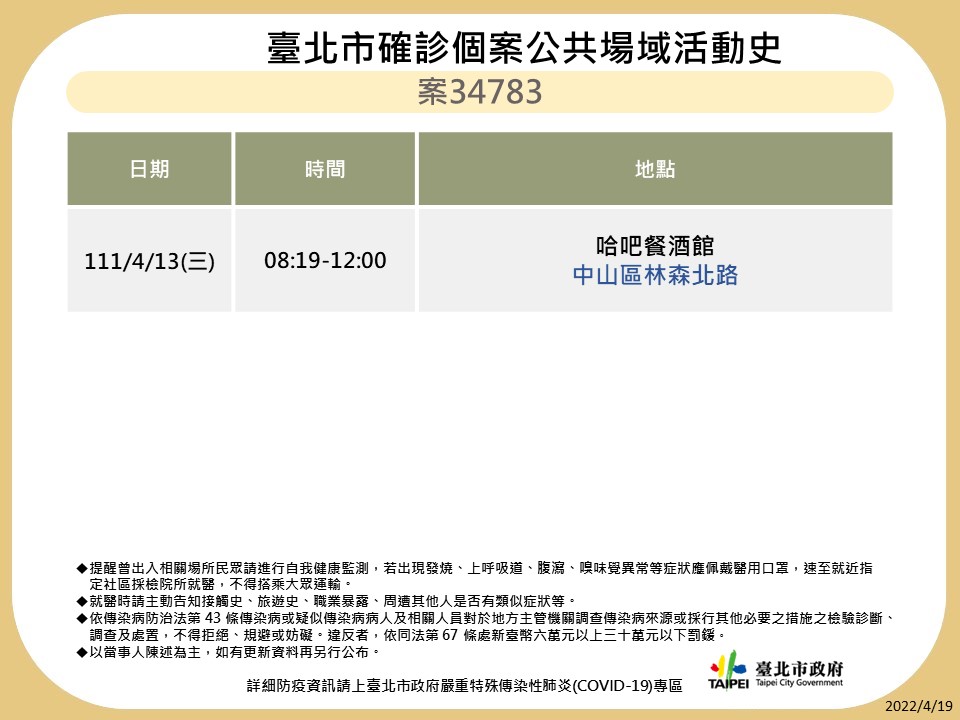 快新聞／北市+287！ 7張確診者足跡「藍記麻辣鍋、燈籠滷味、一蘭拉麵」全入列