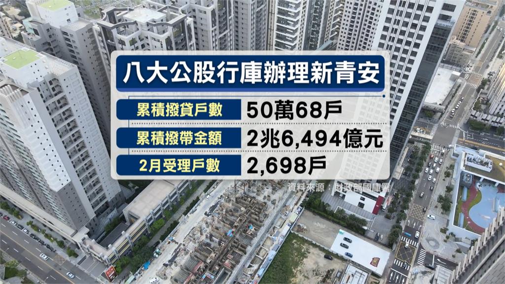 "新青安2.0"七月上路 央行楊金龍:寬限期不宜過長