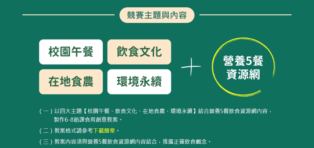 27萬元教案獎金等你來爭取　灃食食育教師大賽報名進入倒數