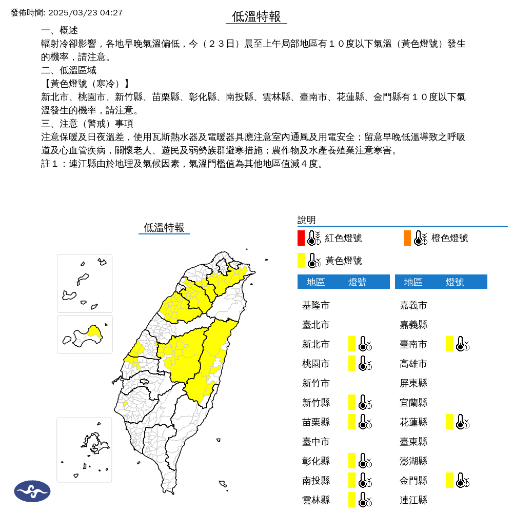 快新聞/10縣市低溫特報!白天持續回溫 西半部溫差可達10度以上