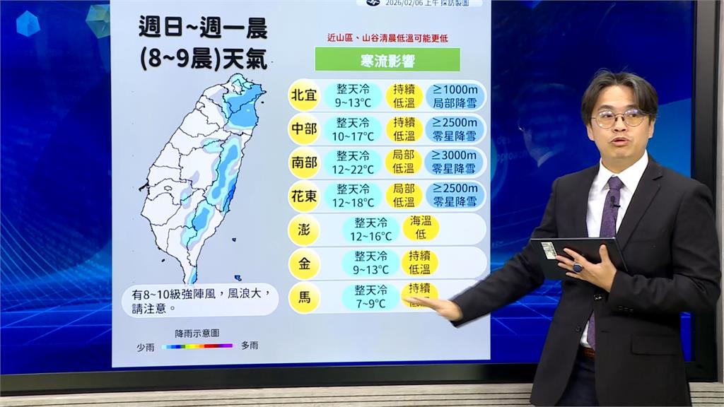 今年最強寒流報到氣溫溜滑梯　下探１０度連凍三天週一稍回溫