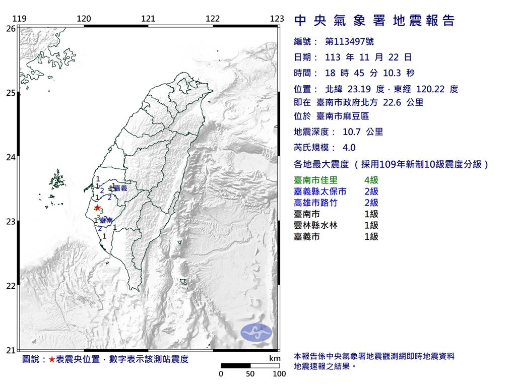 快新聞/地牛翻身!晚間18:45 台南發生規模4.0淺層有感地震