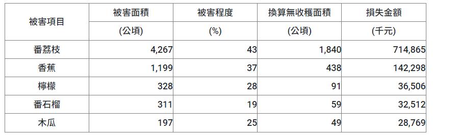 快新聞/