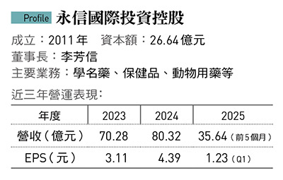 老牌藥廠永信5年轉型,拚出新成長高峰!在日本主攻水劑,更打進美國軍醫藥品需求