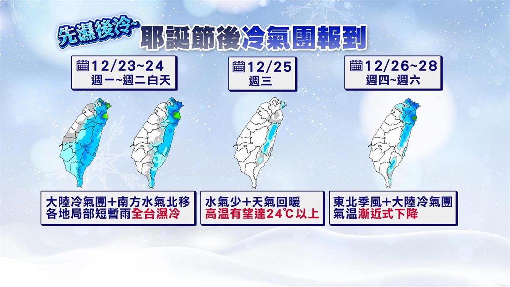 週一冷氣團稍減弱 水氣增加全台各地轉為濕冷 週三耶誕節水氣少回暖