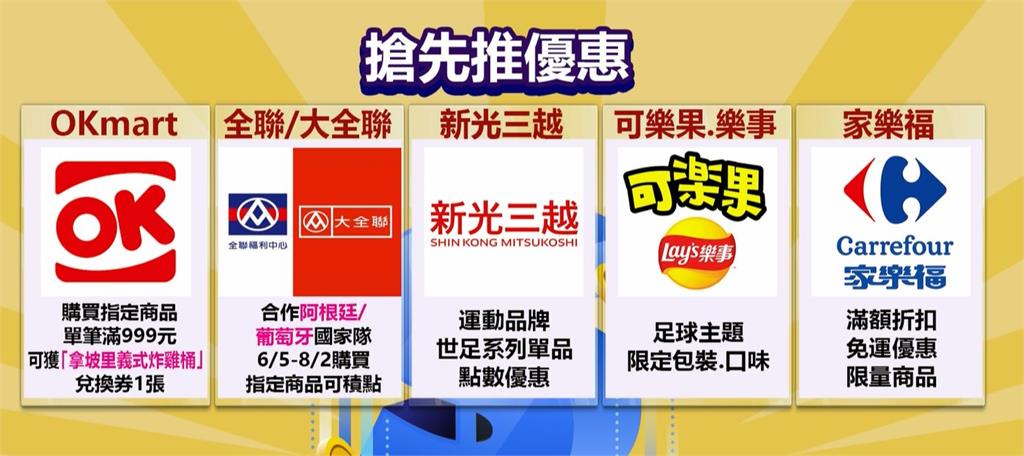 世足將熱血開踢！　家電大廠推全新AI顯示器　超商合作速食業者推優惠