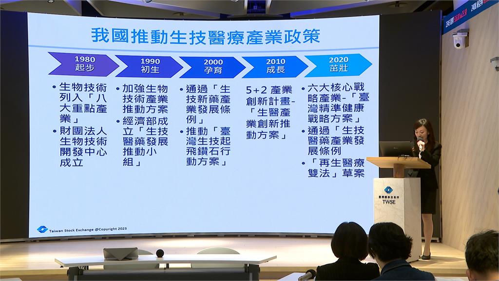 證交所新規！　生技產業上市揭露資訊提高投資意願