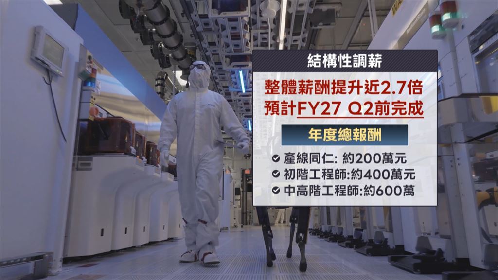 美光薪資大升級！　產線年薪破200萬、資深工程師近600萬