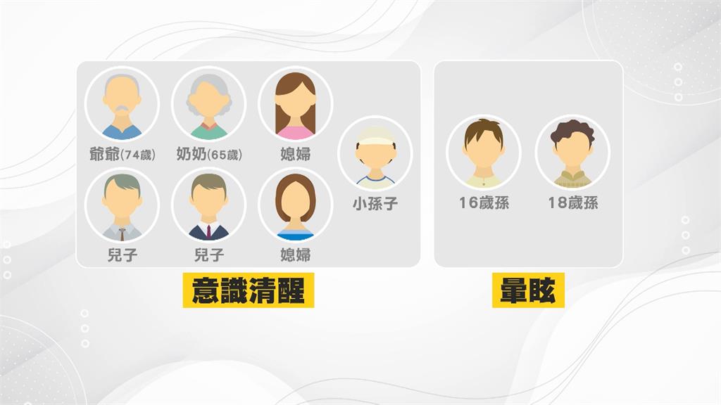 瑞芳一家九口初四驚魂 "一氧化碳中毒"送醫無大礙