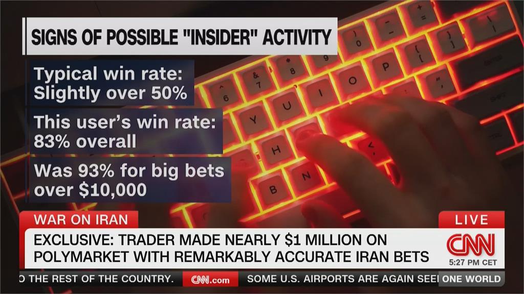 內線？「神秘交易員」精準押注美伊衝突　2年大賺3200萬元
