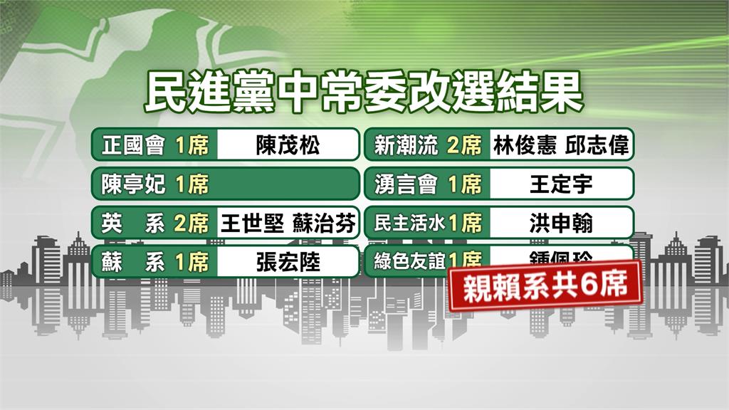 「呂林小鳳投廢票」替鄭文燦抱屈? 民進黨全代會改選新系保3夢碎