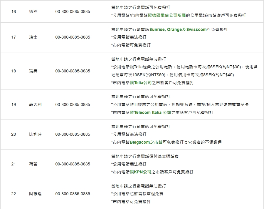 緬甸7.7強震!台灣人國外遇難怎辦?外交部曝「2電話號碼」可緊急聯絡