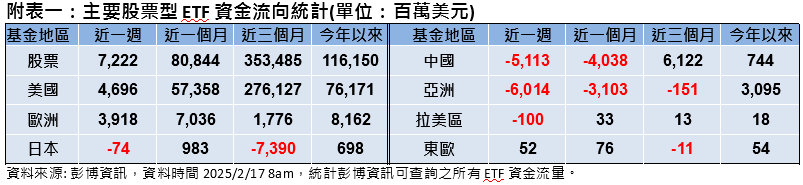 川普緩徵「對等關稅」  激勵股市走揚