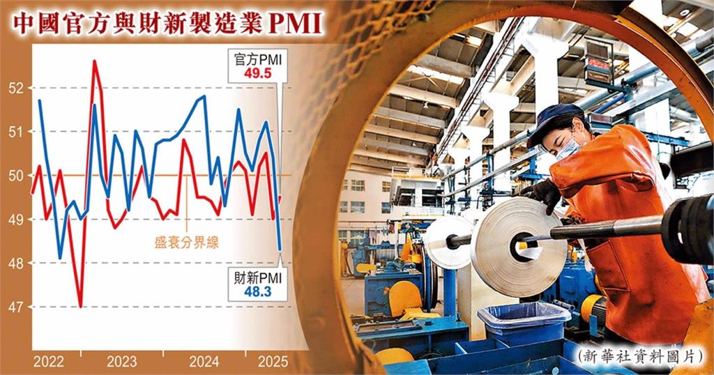 中國「通縮」正在加劇!謝金河點「2主因」:恐步入日本後塵進入失落時代