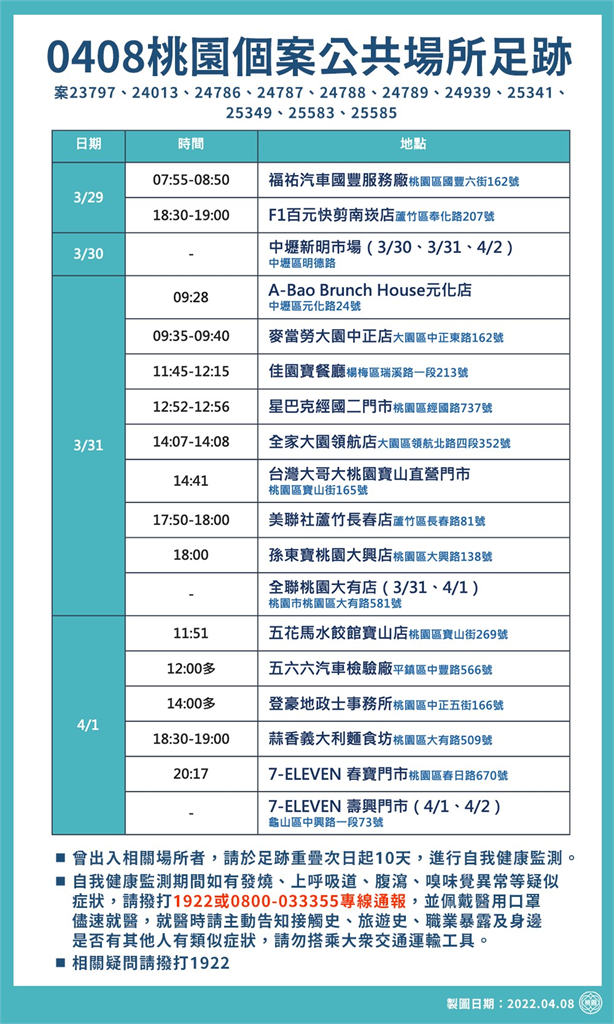 快新聞／桃園28處確診足跡曝　百元快剪、星巴克、孫東寶牛排