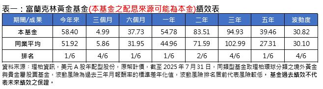 金價太猛了! 黃金期貨站上每盎司3400美元