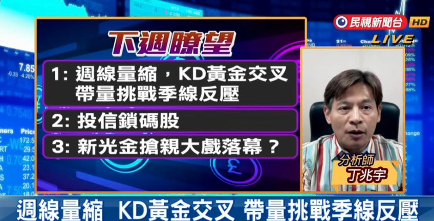 台股看民視／美降息行情、大盤強升117點！專家看好「1族群」下週重點曝