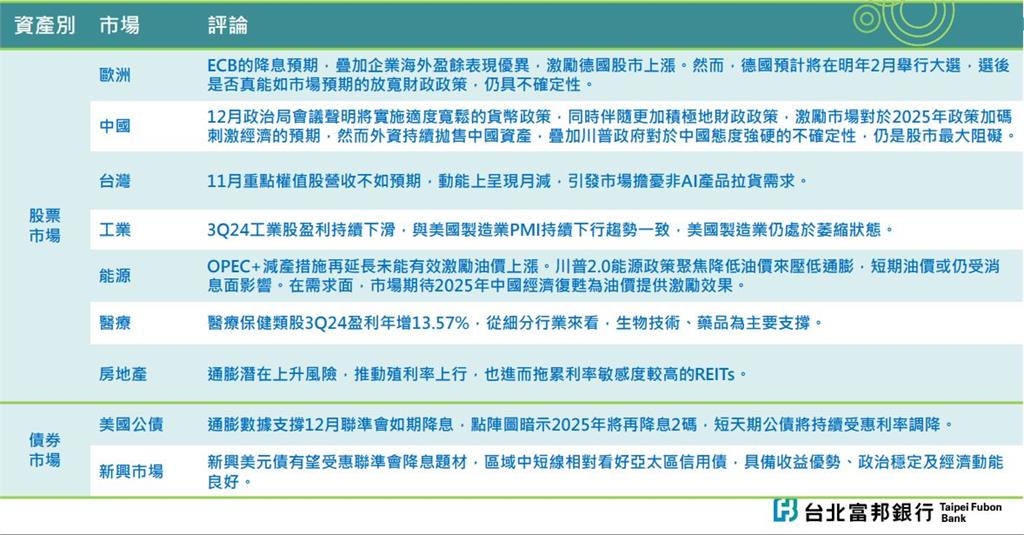 2025投資方向何去何從？　專家幫你分析