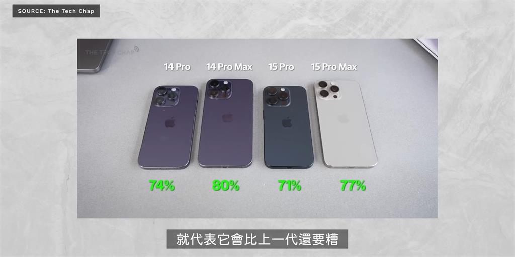 i15大翻車?散熱、續航不如上一代 3C達人曝綜合表現:很失望