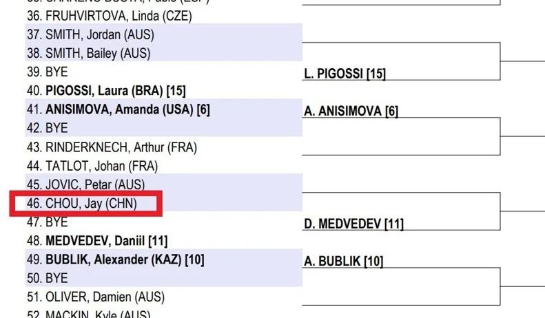 快新聞／周杰倫登澳網一球大滿貫　國籍列「CHN」中國而非台灣引熱議