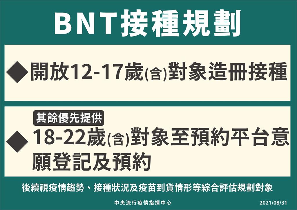 快新聞/BNT擴大優先供18至22歲不給長輩混打 陳時中曝原因