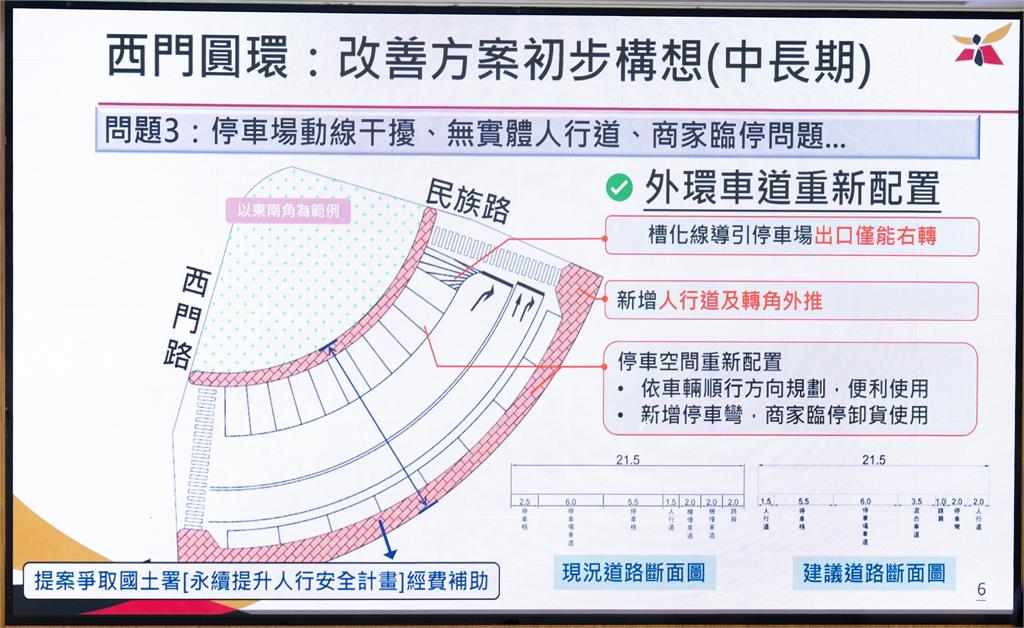 台南交通變革更進一步 黃偉哲宣布西門圓環改造計畫