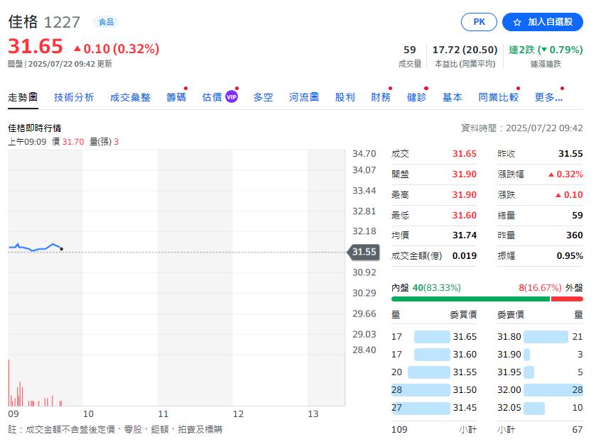 得意的一天來了新總經理 這位專家出任股價上揚