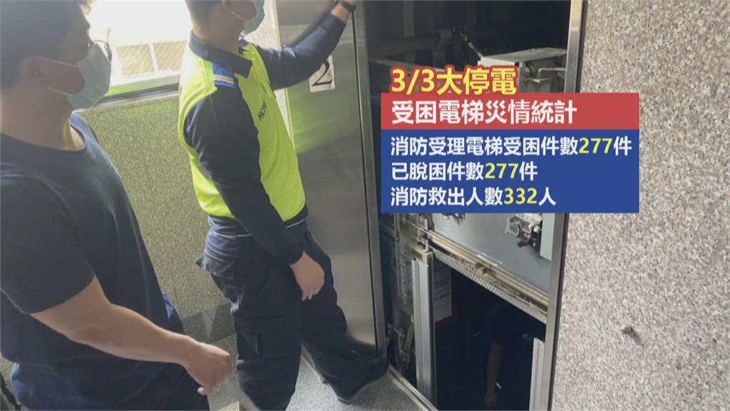 全台大停電! 各地傳出多起電梯受困事件