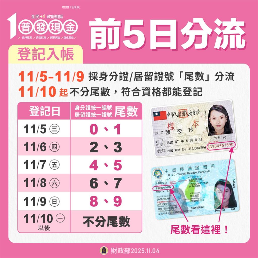 分流最後一天！尾數「8、9」可登記入帳...財政部示警「4情況」無法入帳