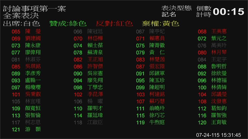 快新聞／發錢了！立院三讀兒少未來帳戶條例　0-18歲總共可領「這數字」