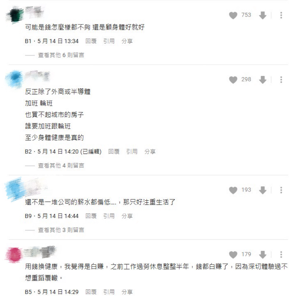 現代人求職「不在乎薪水」？一票人共鳴喊：用錢換健康根本白賺！