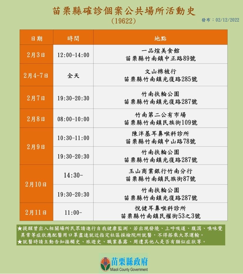 快新聞/苗栗+5! 竹南家族聚餐爆確診 足跡涵蓋市場、公園及診所