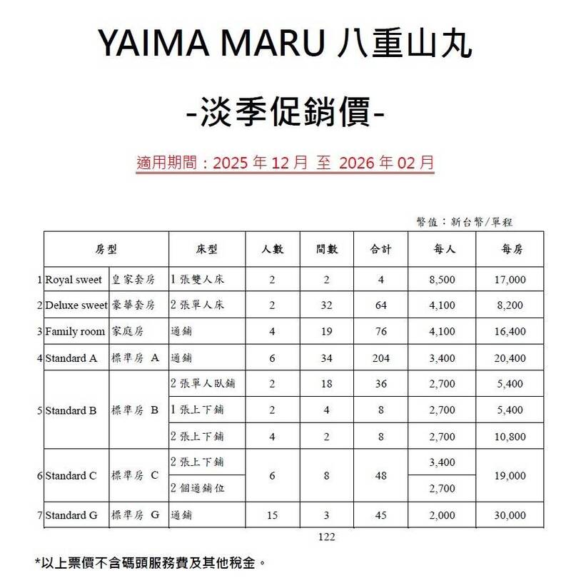 快新聞／「基隆－石垣島」渡輪航線一月開航　淡季價格每人下殺2000元起