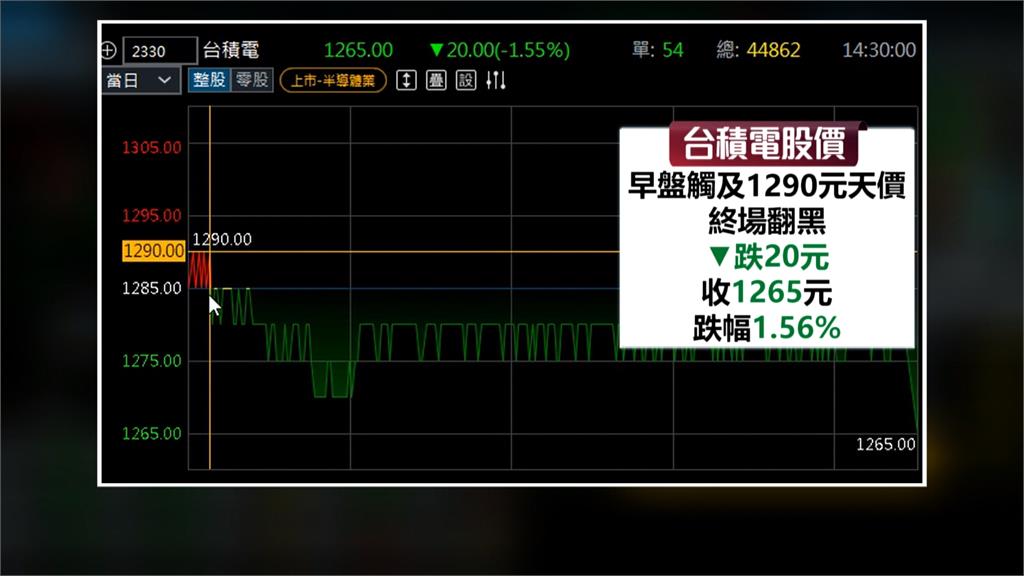 輝達50億美元入股英特爾　黃仁勳與陳立武同框談台積電