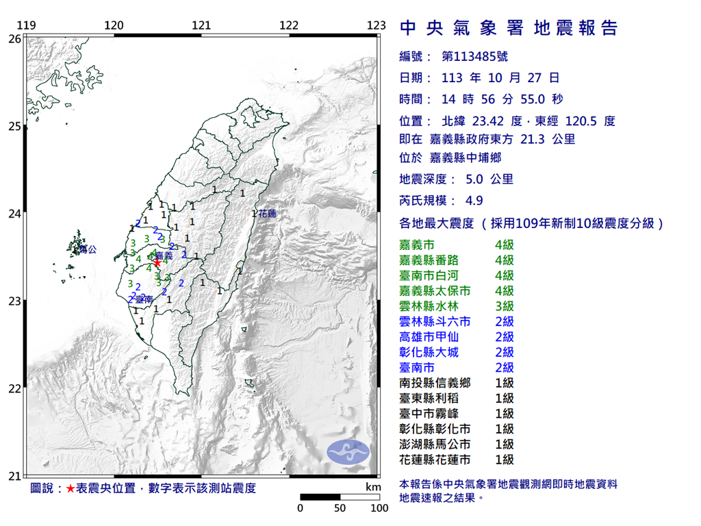 嘉義中埔「連8震」極淺層且最大規模4.9！當地居民聽到「地鳴聲」嚇壞