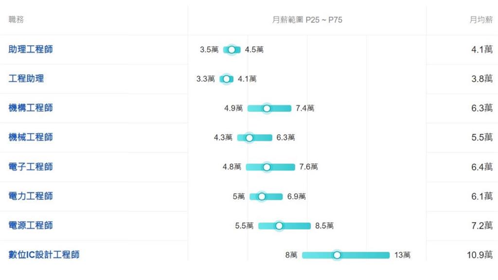 竹科親戚吃1餐火鍋「近5千元」!他當場傻眼:工程師消費力都這麼狂?