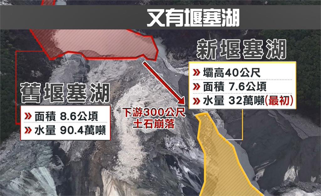 馬太鞍溪「新堰塞湖」提早溢流 光復鄉居民緊急撤離喊賣擱來啊