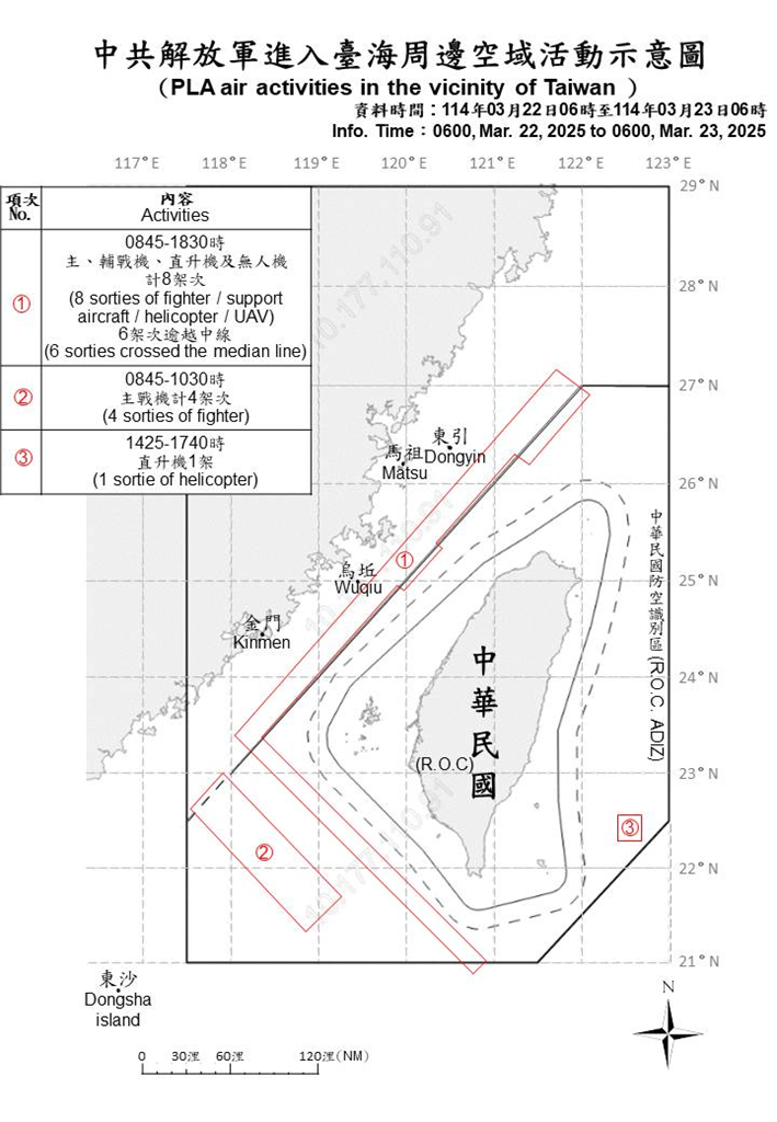 快新聞/中國再派21機艦、2公務船擾台 11架次闖北部、西南及東部空域