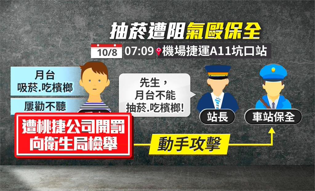 扯!捷運月台抽菸嚼檳榔 男子遭勸阻動手毆打保全