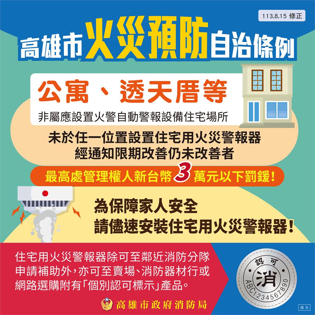 快新聞／高雄未裝設「住警器」恐罰高達3萬元　罰緩明年9月1日實施