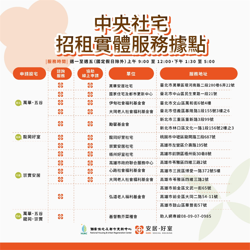 中央社會住宅首波招租1470戶! 申請時間至7月8日止