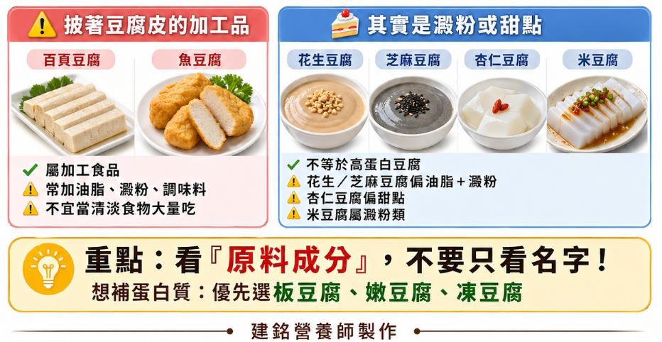 吃豆腐也要小心「熱量陷阱」？營養師揭「這款」含糖量超高根本是甜點！