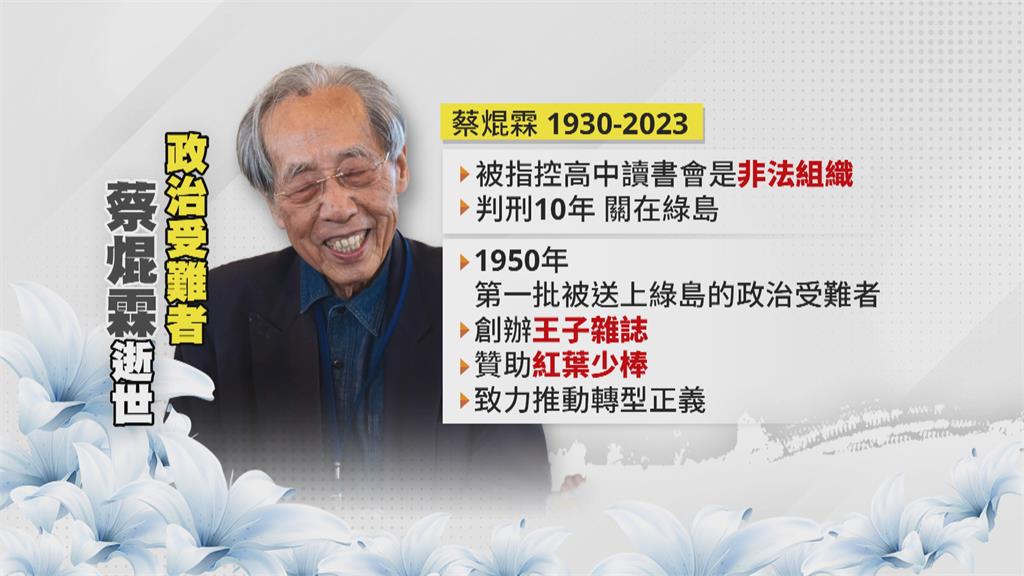 白色恐怖受難者蔡焜霖逝世　享耆壽93歲！致力推動轉型正義