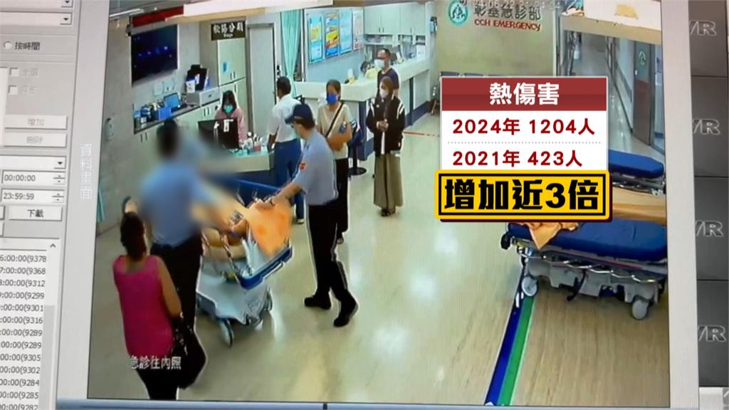 高溫假有譜!高溫將納災害性天氣 勞團籲納「低溫假」