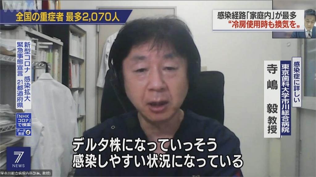 日本重症人數屢創新高 住院年齡層也漸趨年輕