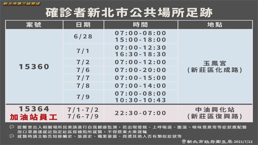 社區傳播鏈未斷開　雙北微解封電影院不同調