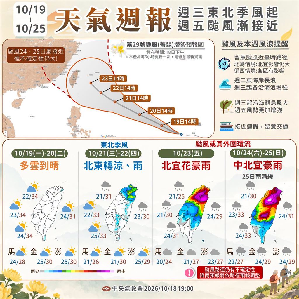 快新聞／秋老虎飆34度！強颱「薔琵」最接近台灣時間曝　3區空品亮橘燈
