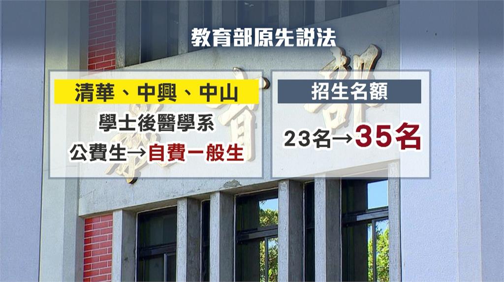 教育部擬增自費生員額引醫界反彈　政院協調「這樣說」