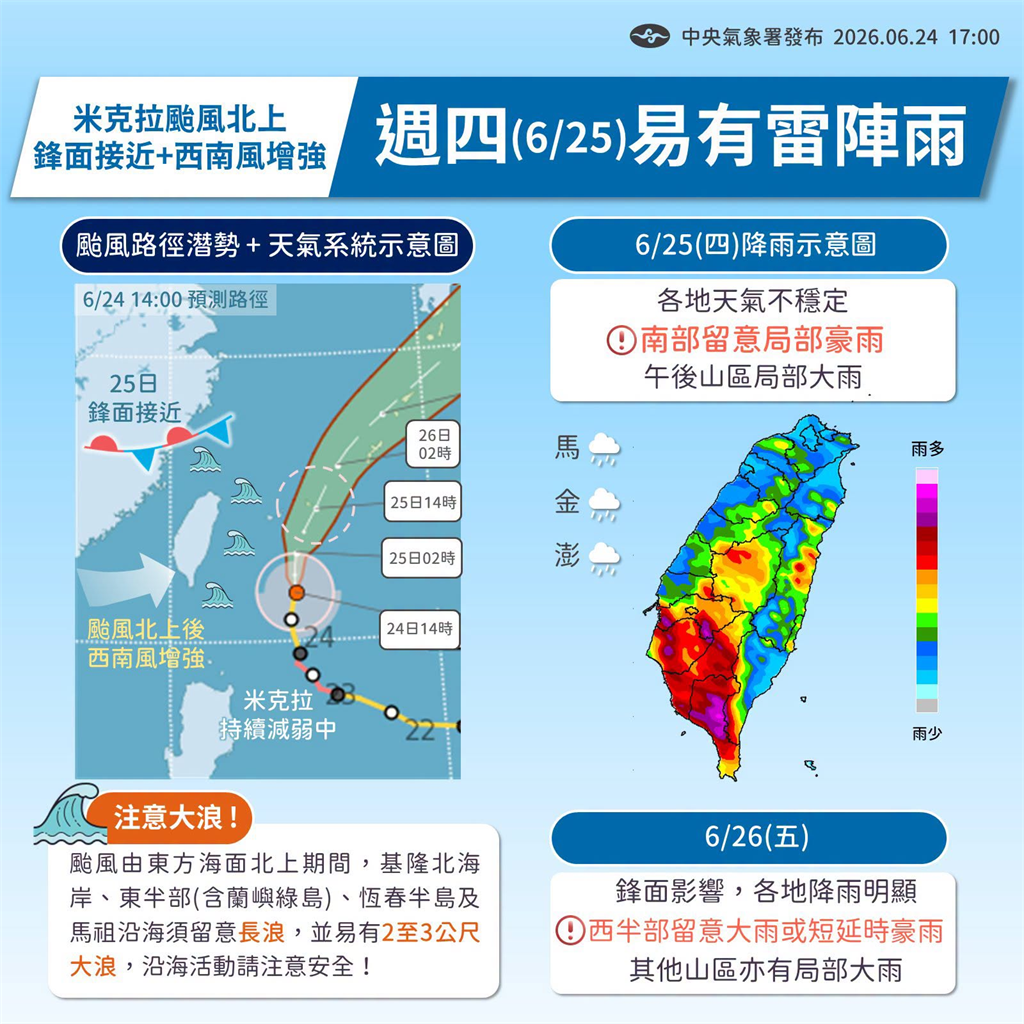 快新聞／全台雨彈開炸！米克拉北上帶動鋒面、西南風　南部5縣市豪雨特報